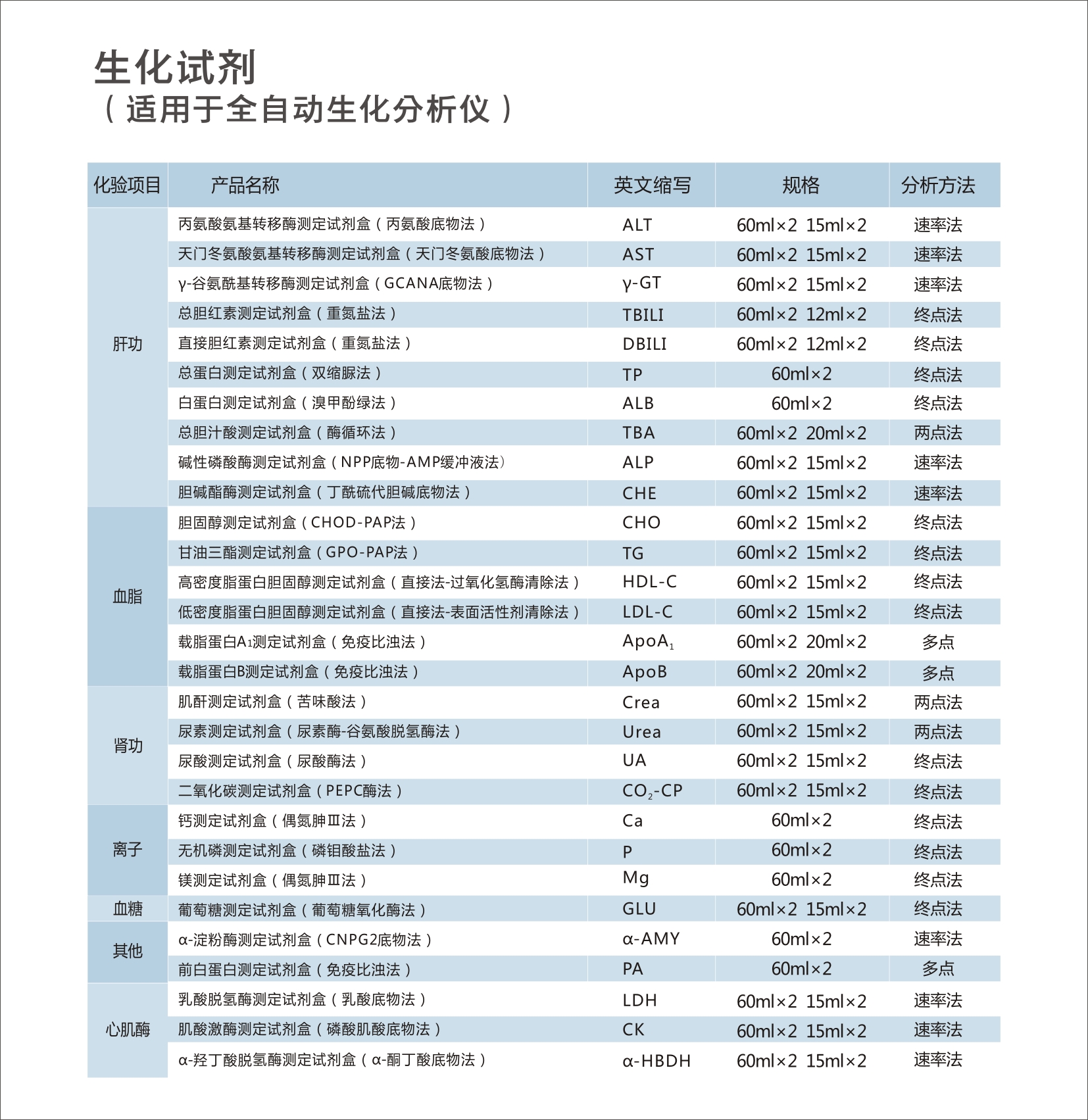 生化試劑1.jpg